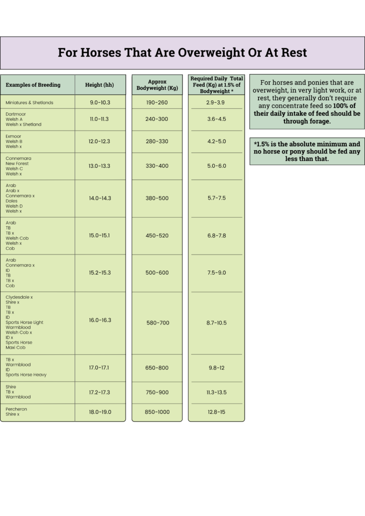 How Much Haylage To Feed A Horse Or Pony Baillie Haylage